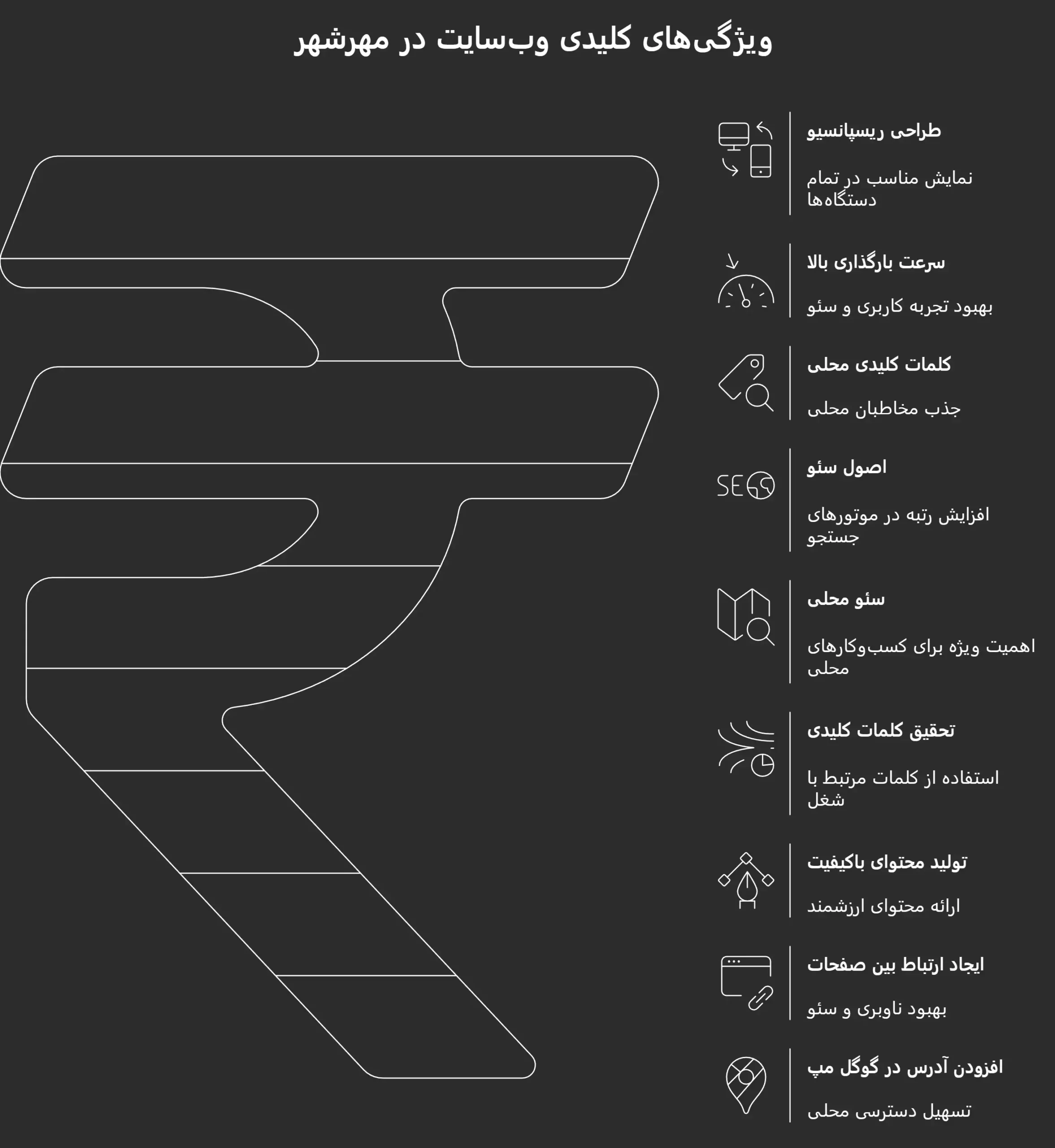 بهترین شرکت طراحی سایت در مهرشهر