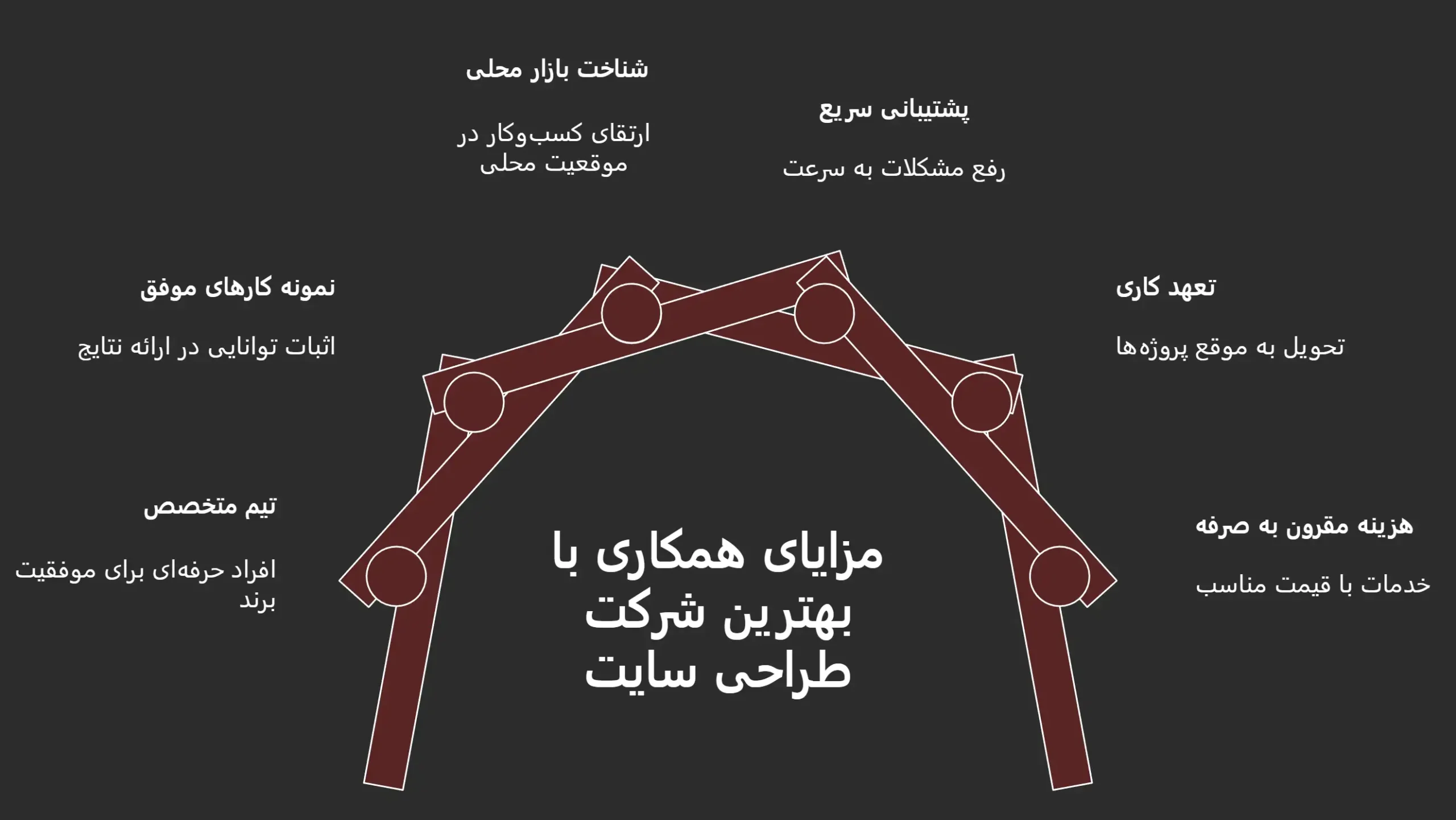 هزینه طراحی سایت در مهرشهر