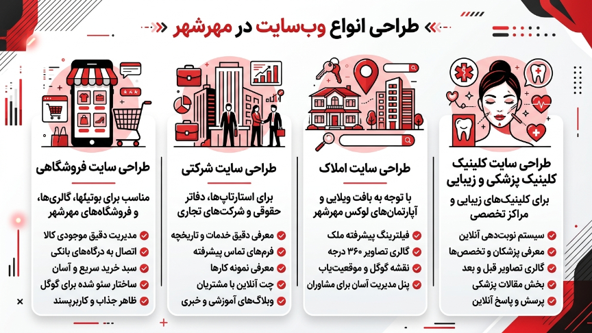 انواع طراحی سایت در مهرشهر