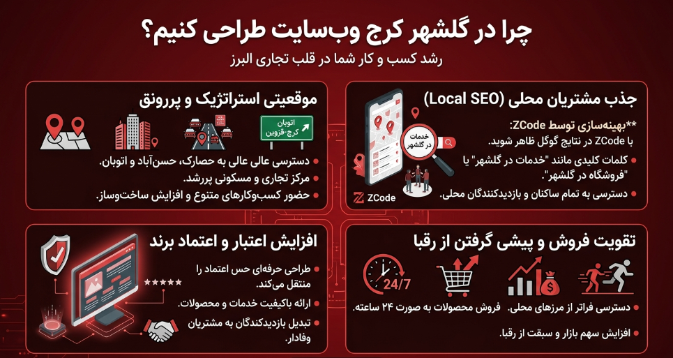 ضرورت طراحی سایت در گلشهر