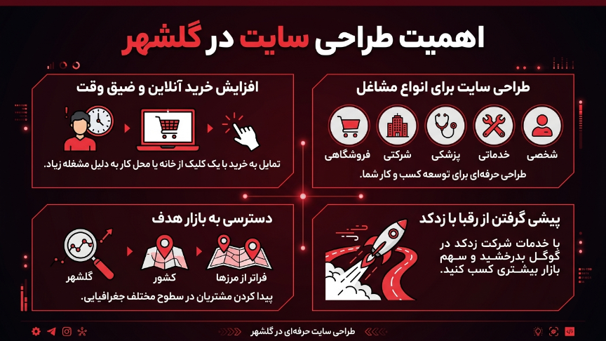 همیت طراحی سایت در گلشهر