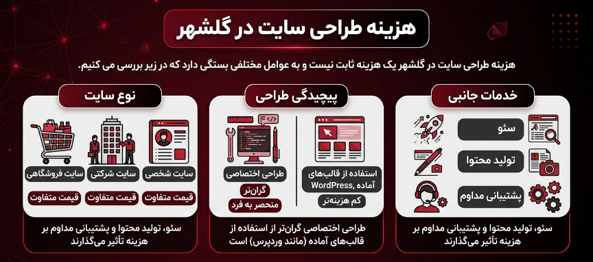 هزینه طراحی سایت در گلشهر
