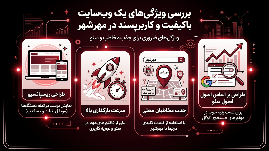 ویژگیهای وبسایت در مهرشهر