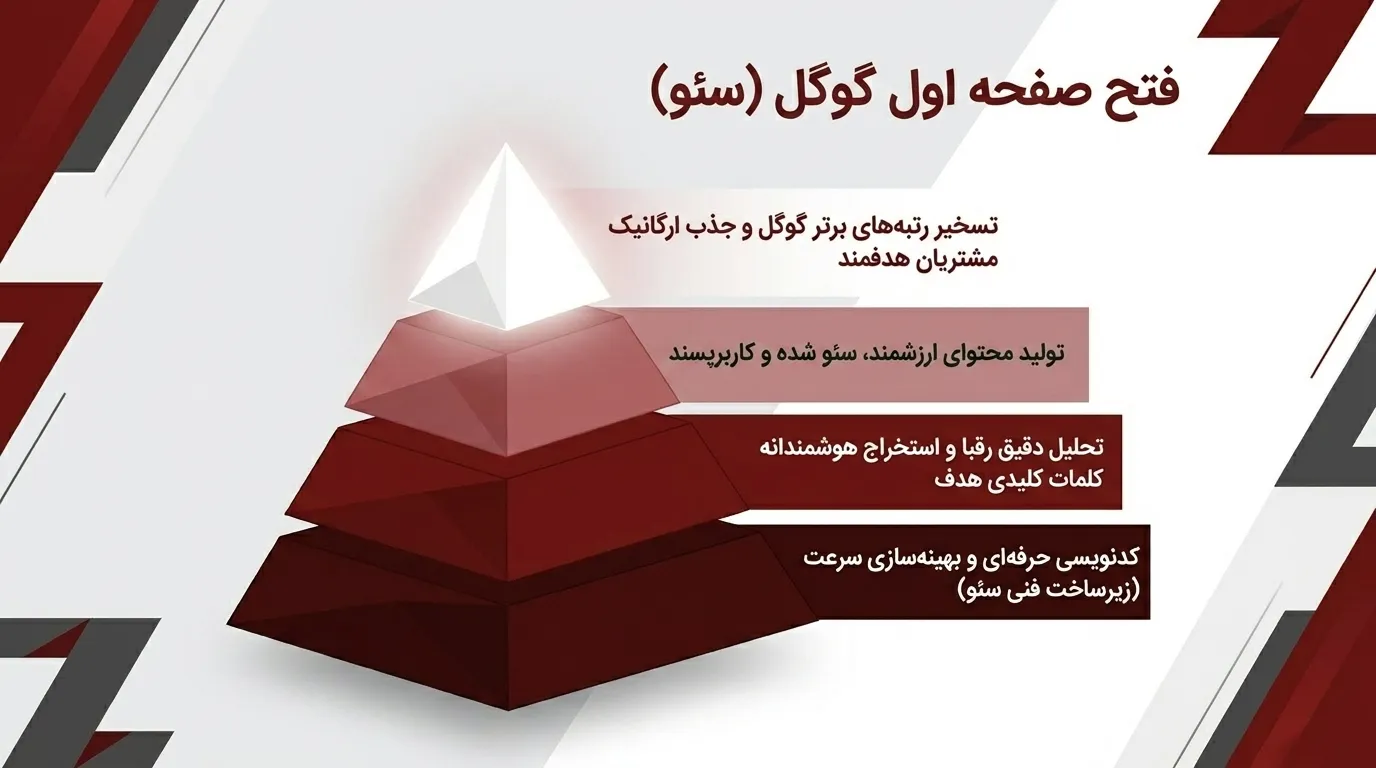 طراحی سایت اختصاصی در عظیمیه برای معرفی خدمات و جذب مشتری
