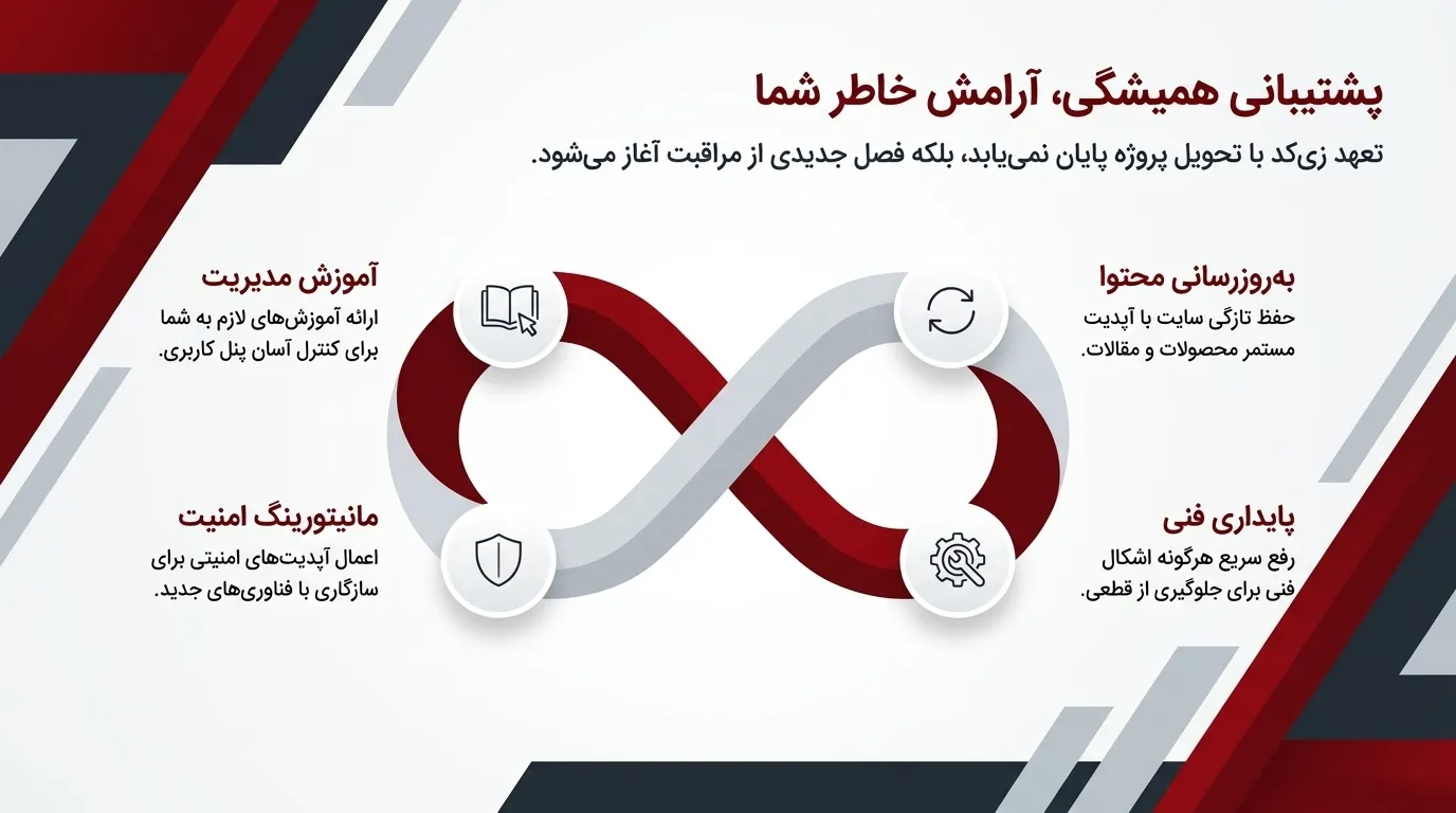 طراحی سایت وردپرسی در عظیمیه با سرعت بالا و ساختار سئو شده