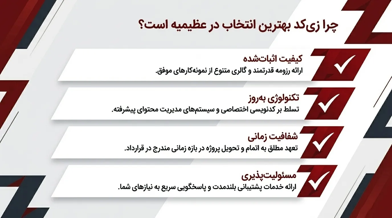 خدمات طراحی سایت در عظیمیه کرج برای شرکت‌ها و برندها