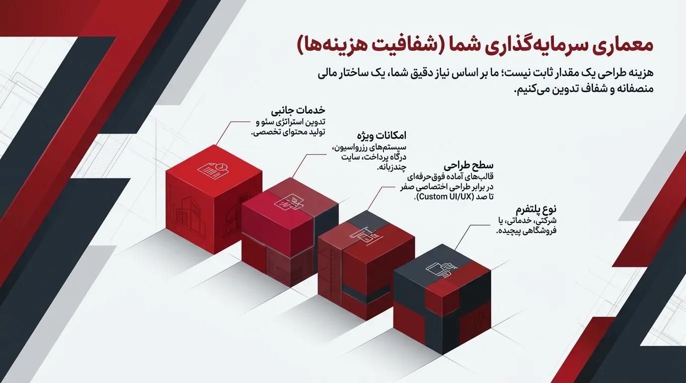 ساخت سایت فروشگاهی در عظیمیه برای افزایش فروش آنلاین