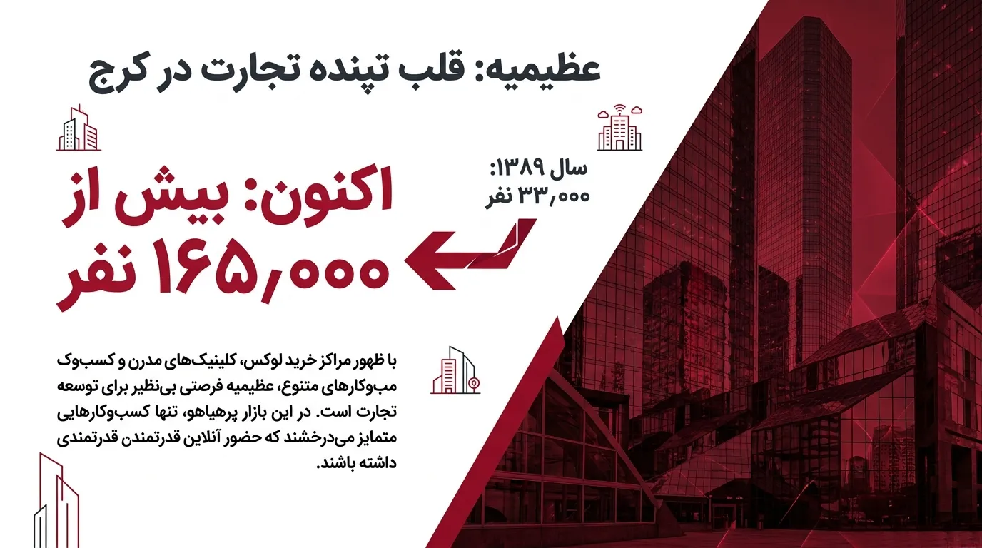 طراحی سایت آموزشی در عظیمیه برای آموزشگاه‌ها و دوره‌های آنلاین