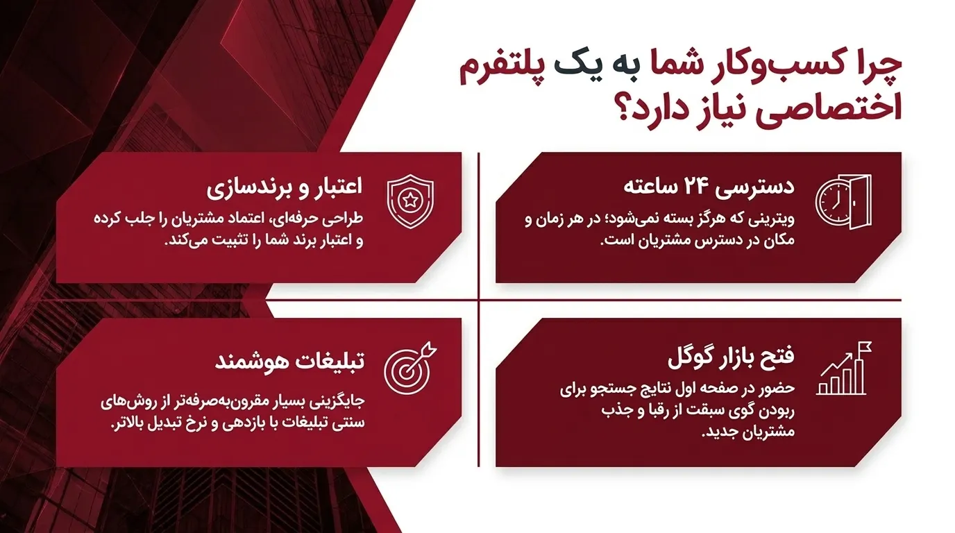 طراحی سایت املاک در عظیمیه برای مشاوران املاک و پروژه‌های ساختمانی