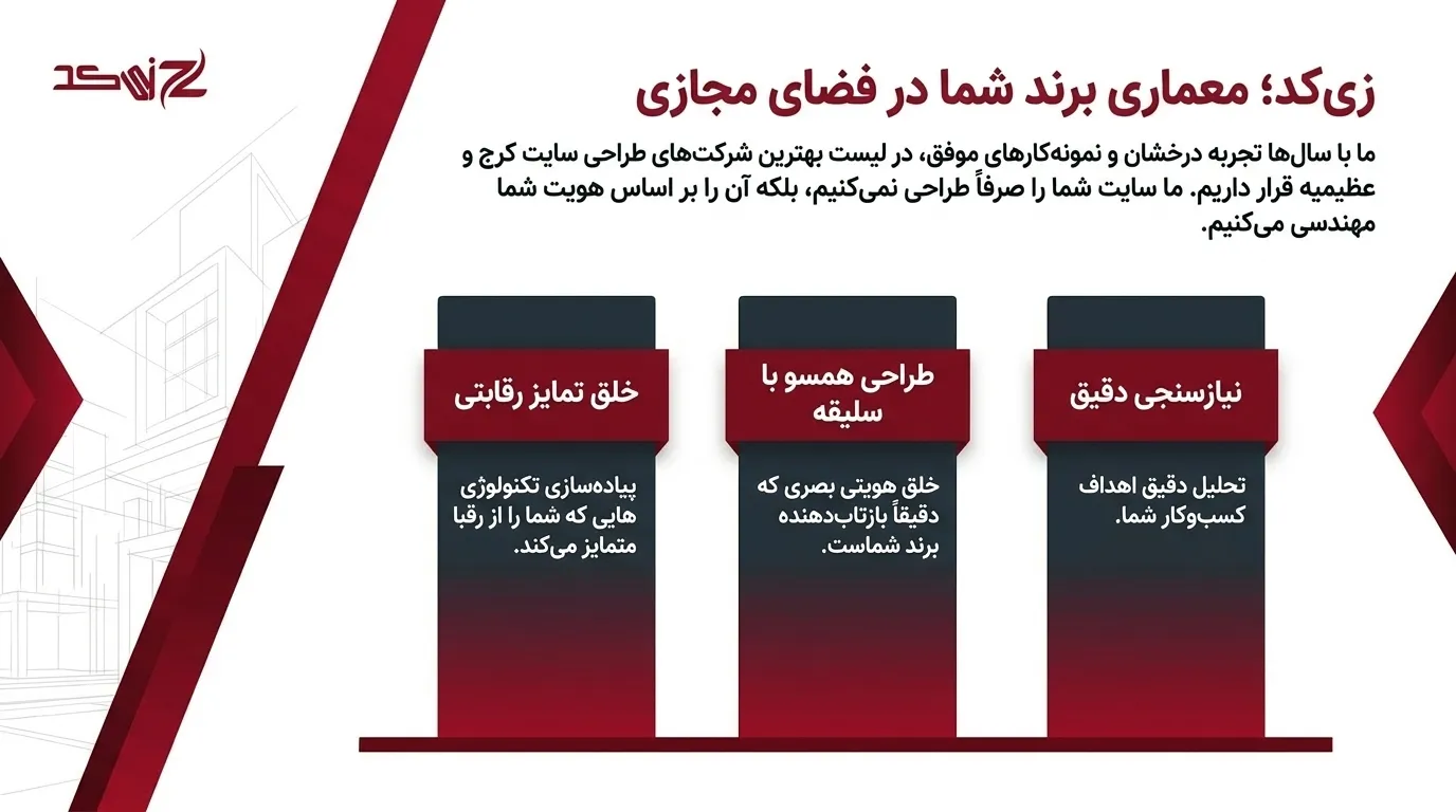 طراحی سایت پزشکی در عظیمیه برای کلینیک‌ها، پزشکان و مراکز درمانی