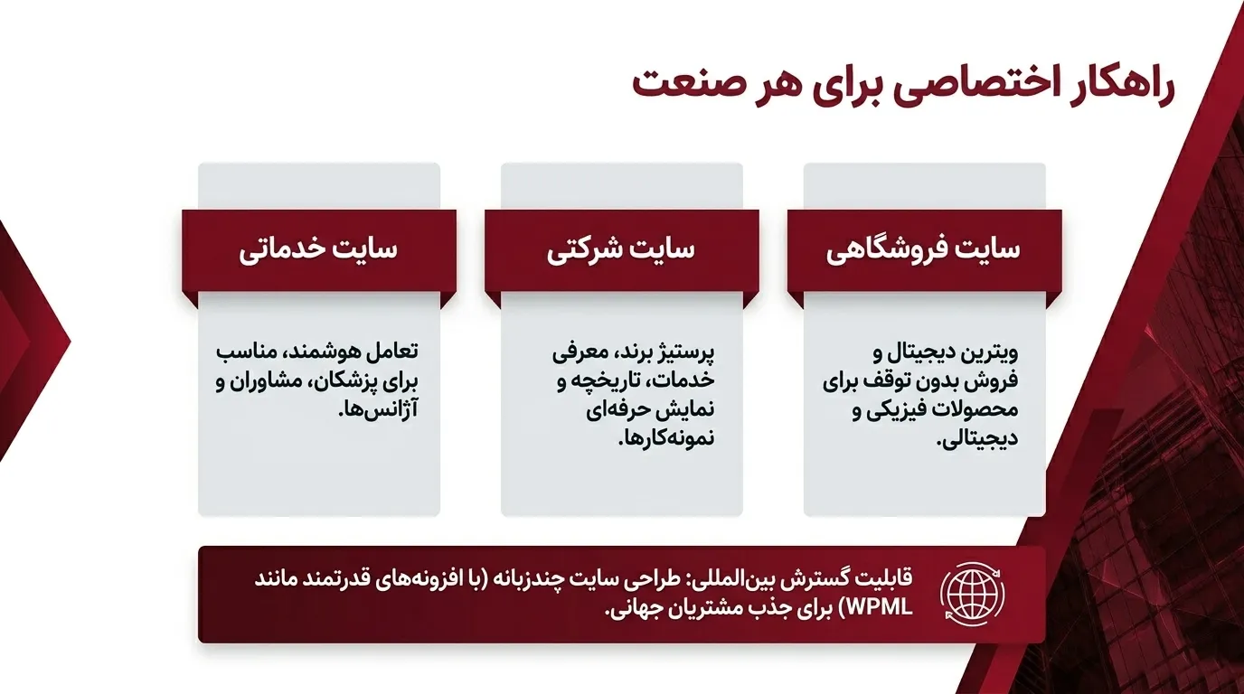 طراحی سایت شرکتی در عظیمیه برای معرفی خدمات و اعتبار برند