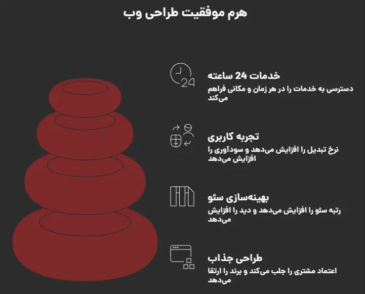 بهترین شرکت طراحی سایت جهانشهر کرج