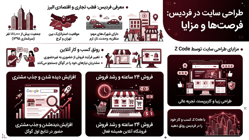 مزایای طراحی سایت در فردیس