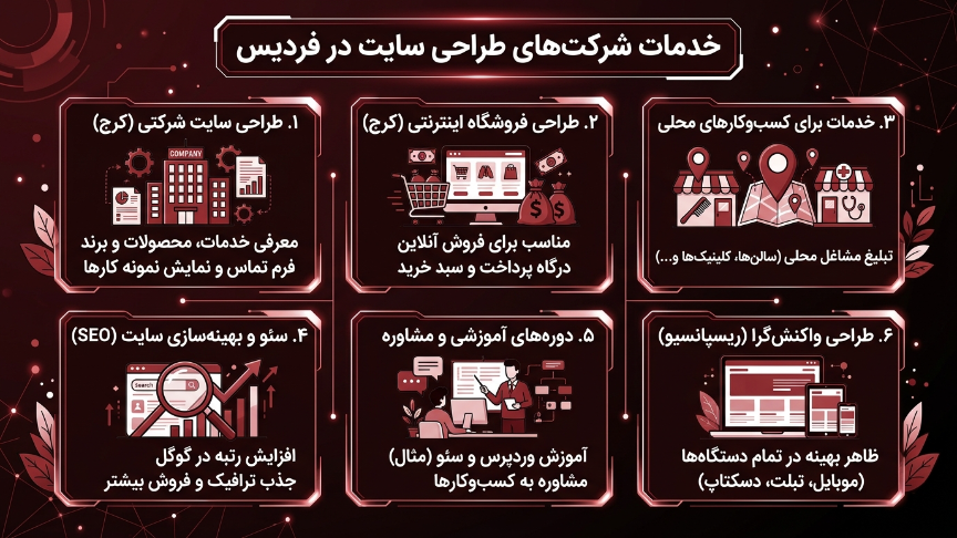 خدمات ظرکت طراحی سایت در فردیس