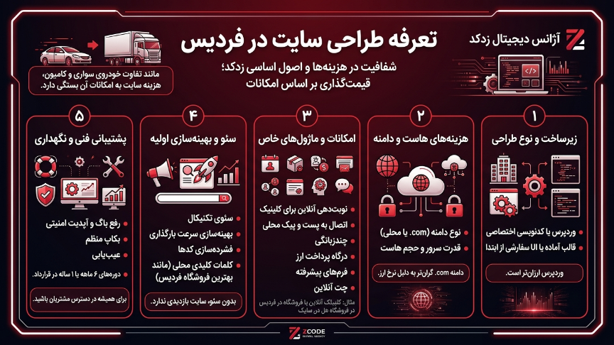 تعرفه طراحی سایت در فردیس