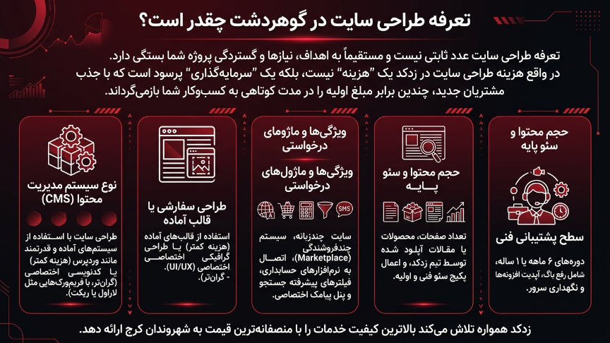 هزینه طراحی سایت در گوهردشت