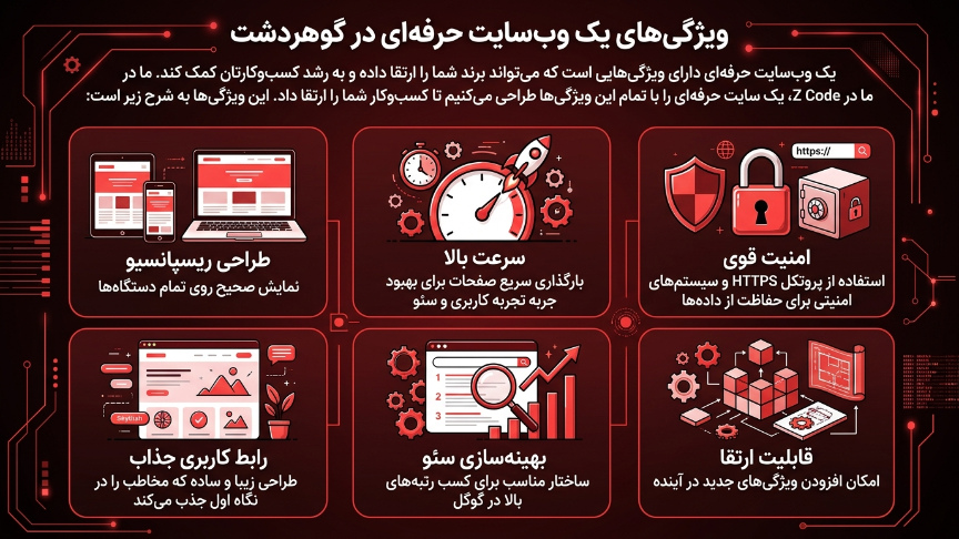 ویژگی یک وبسایت حرفهای در گوهردشت