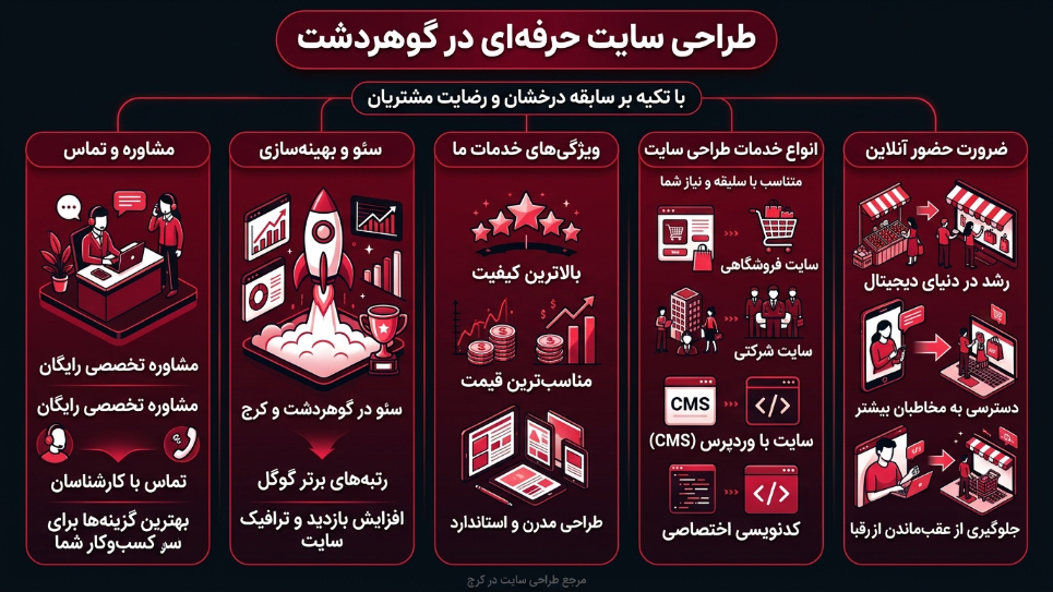طراحی سایت در گوهردشت
