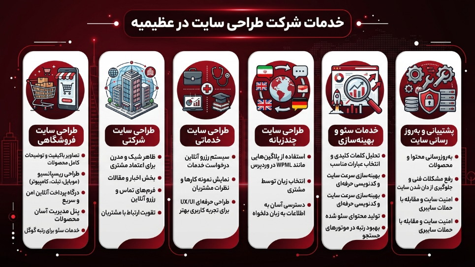 خدمت شرکت طراحی سایت در عظیمیه