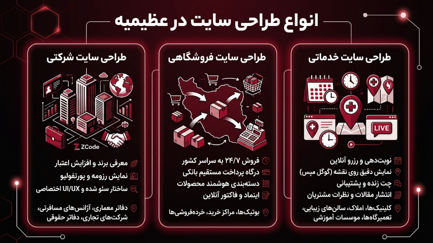 انواع طراحی سایت در عظیمیه