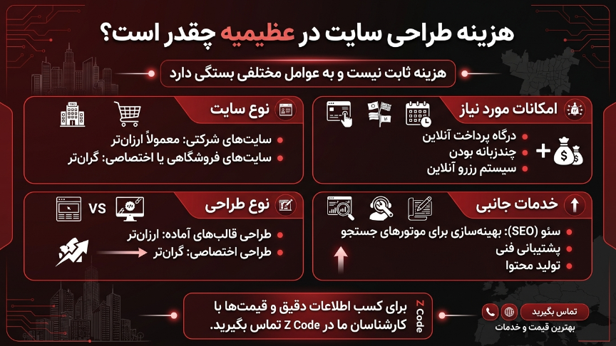 هزینه طراحی سایت در عظیمیه