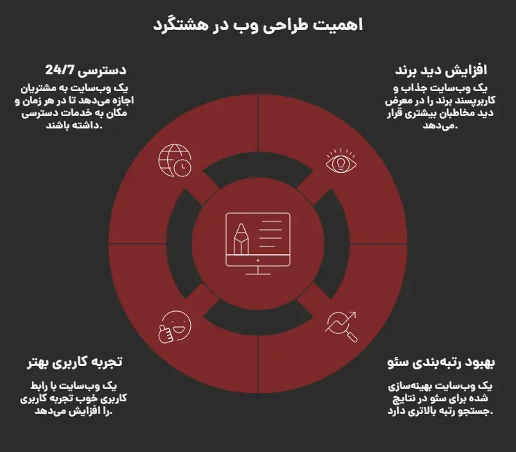 طراحی سایت هشتگرد
