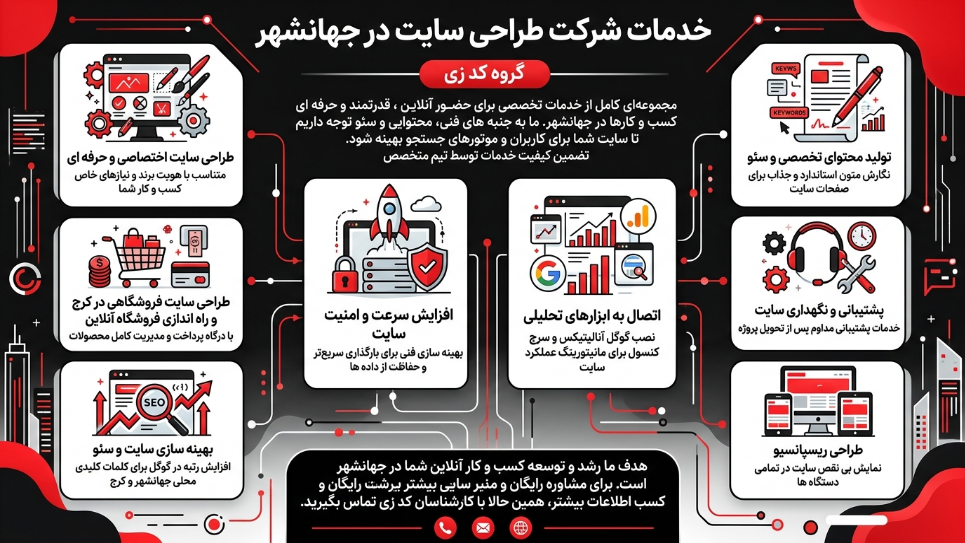 خدمات شرکت طراحی سایت رد جهانشهر