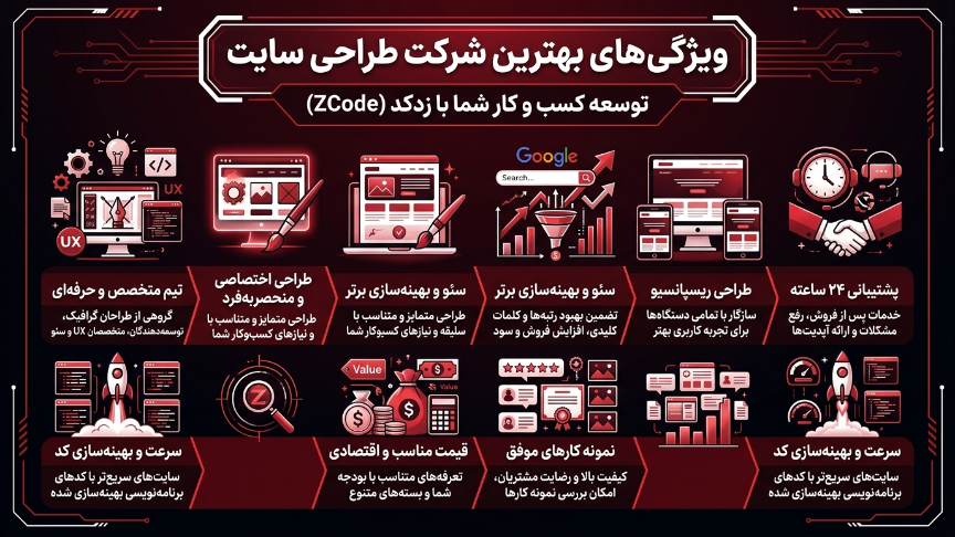 بهترین شرکت طراحی سایت در جهانشهر
