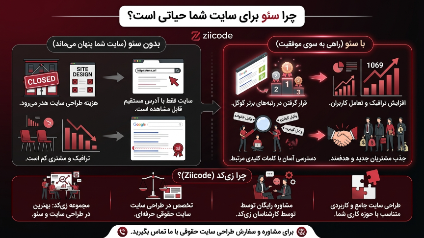 سئو سایت وکالت