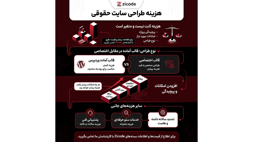 هزینه طراحی سایت وکالت