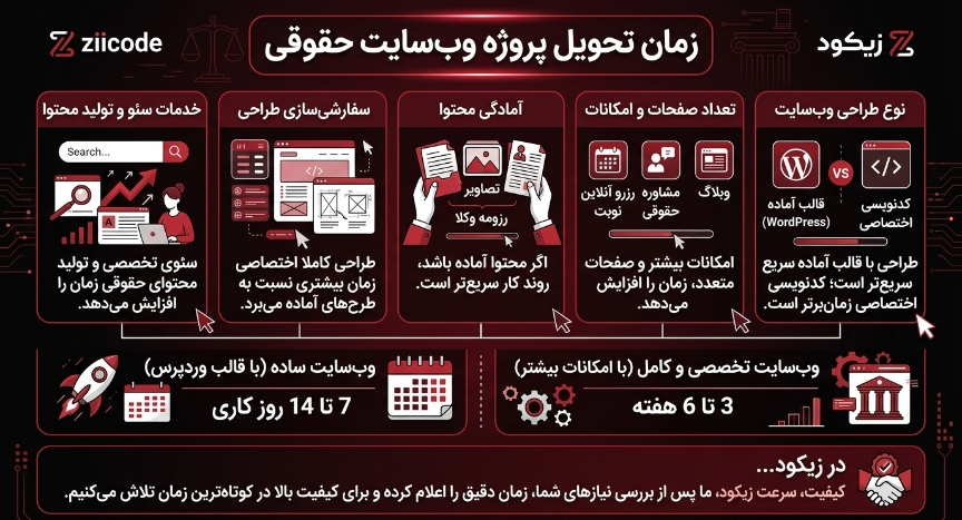 زمان تحویل سایت وکالت