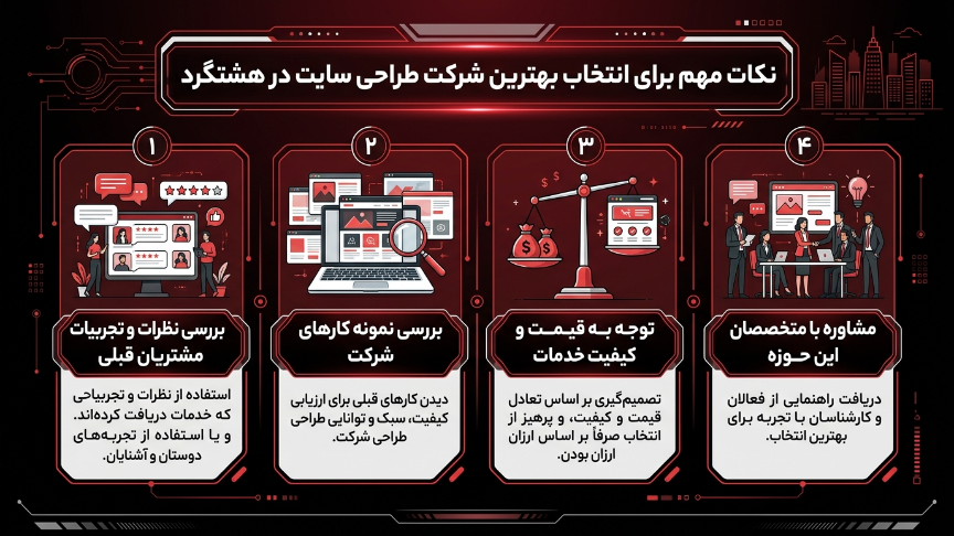 بهترین شرکت طراحی سایت هشتگرد