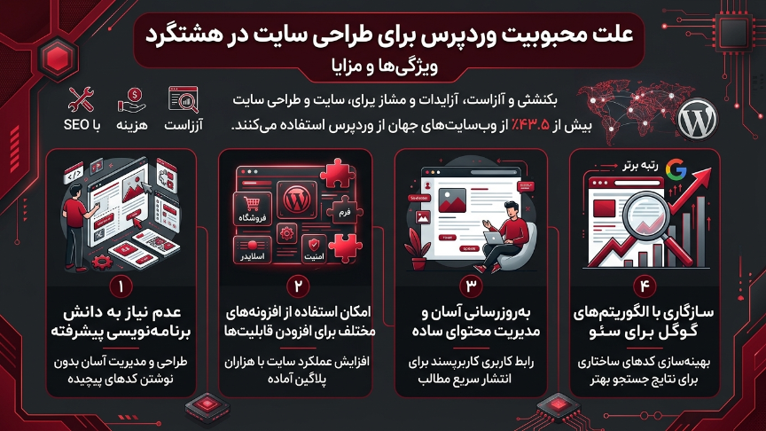انواع طراحی سایت در هشتگرد