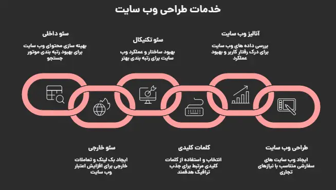 بهترین شرکت طراحی سایت در هشتگرد کرج
