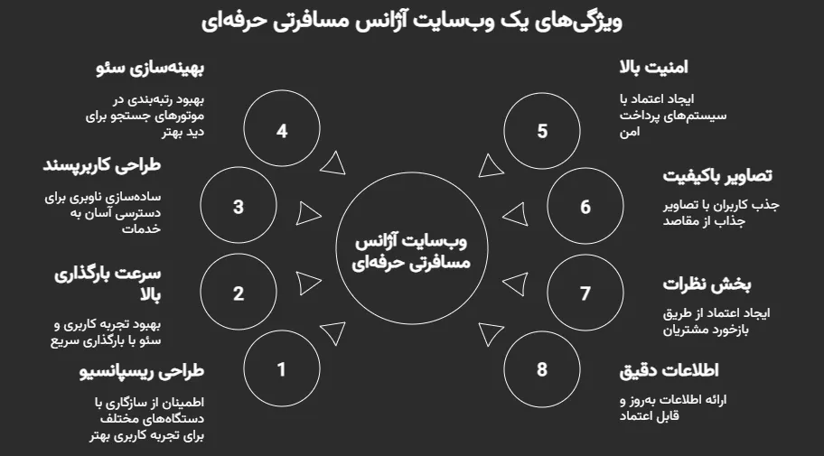 طراحی سایت آزانس مسافرتی