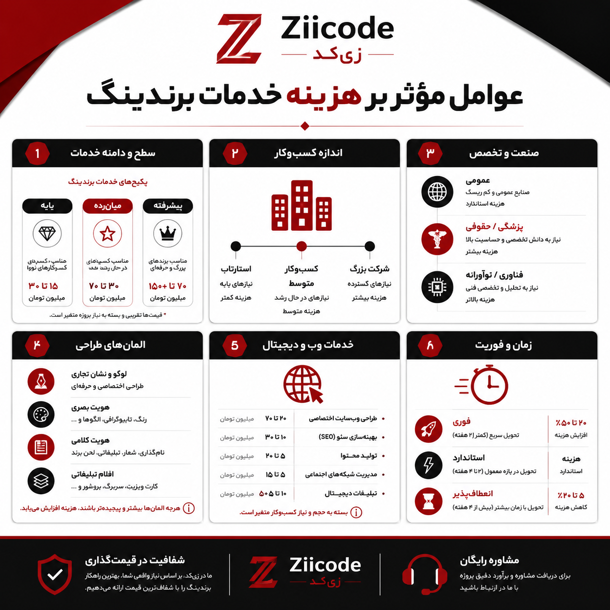 هزینه خدمات برندینگ کرج