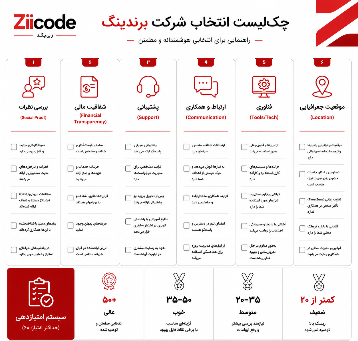 انتخاب بهترین شرکت برندینگ در کرج