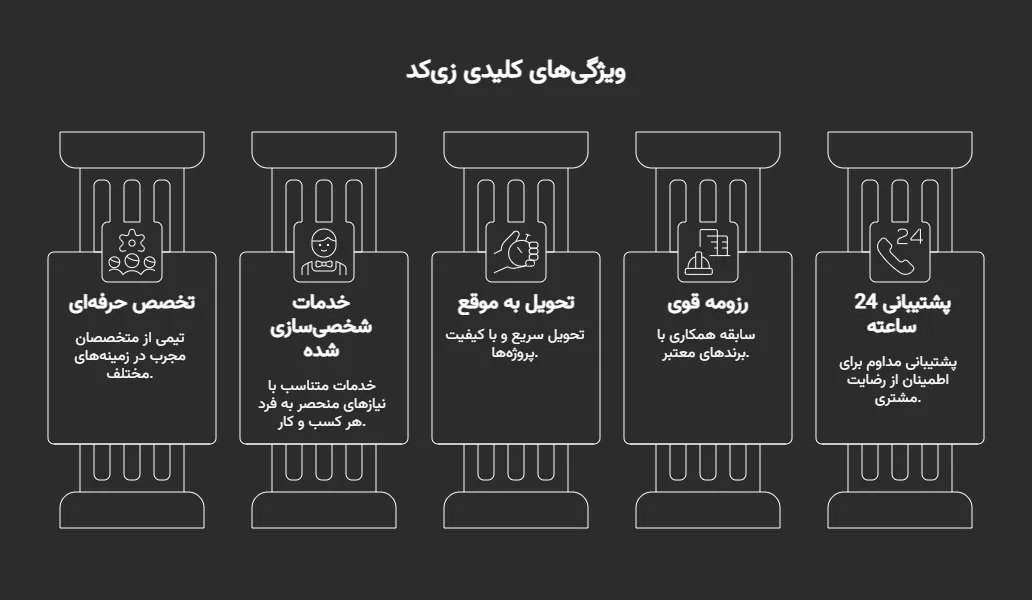 شرکت برندینگ در کرج