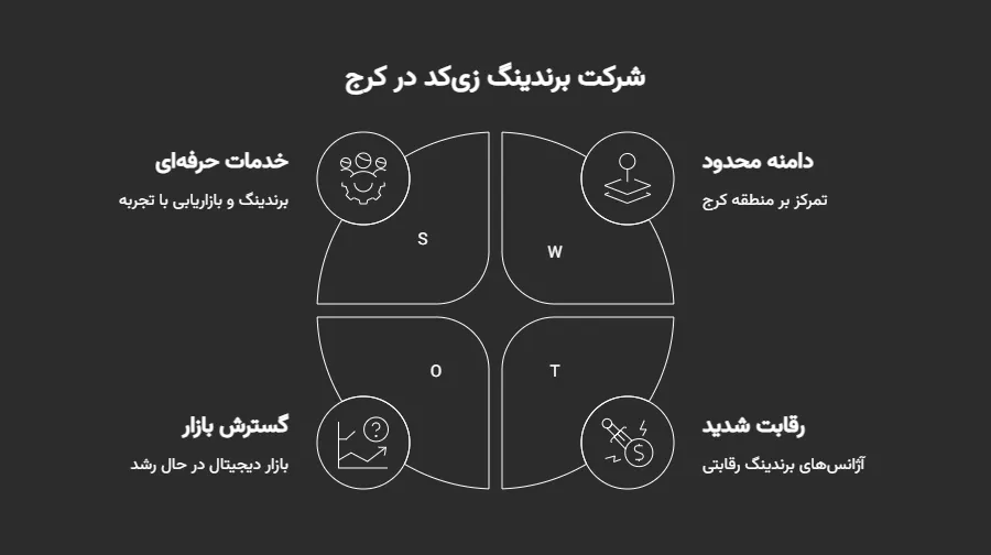 برندینگ کرج