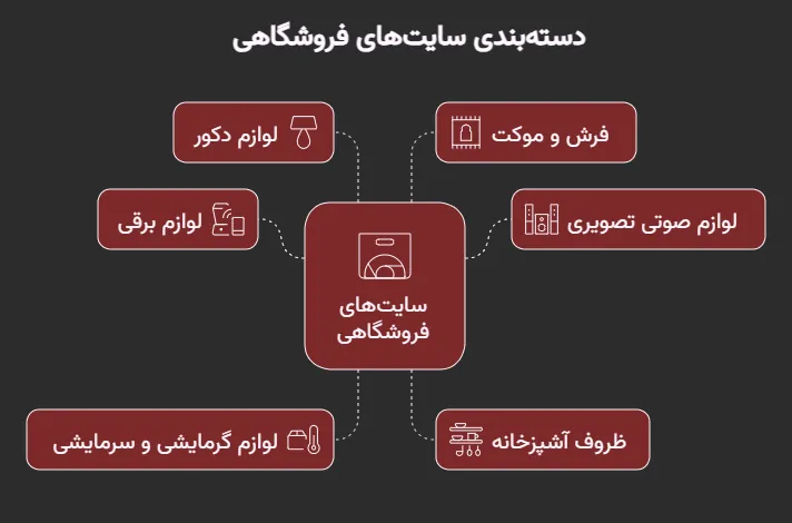 طراحی سایت لوازم خانگی و درج محصولات در کمترین زمان