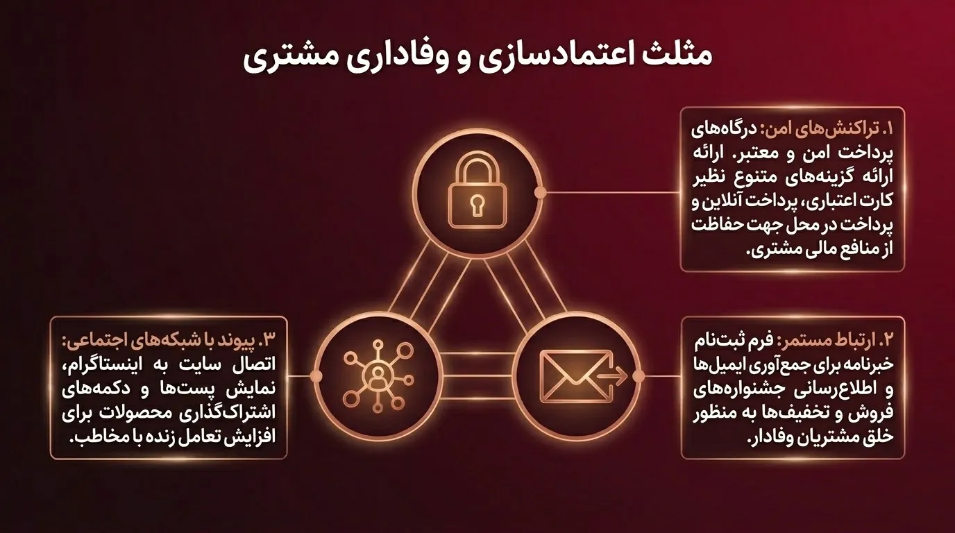 ساخت فروشگاه اینترنتی آجیل و خشکبار با طراحی حرفه ای