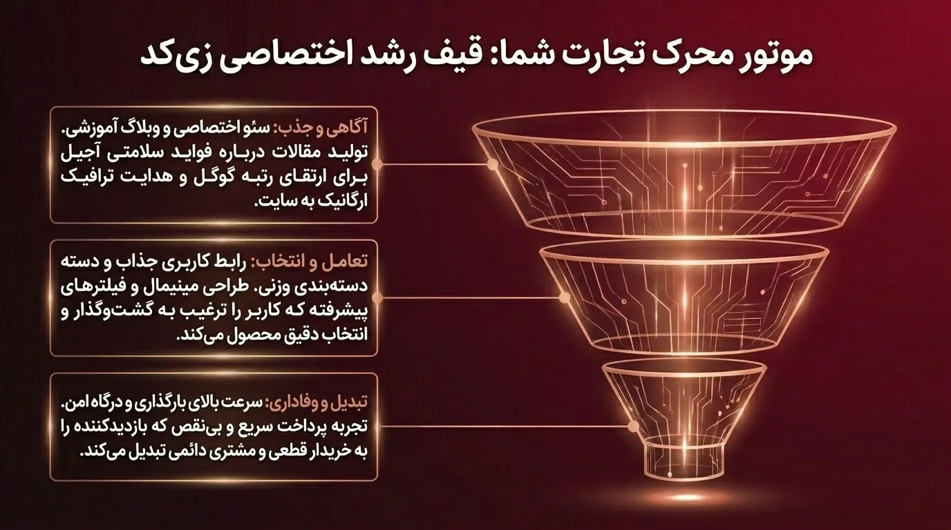 طراحی سایت فروشگاهی آجیل و خشکبار با امکانات حرفه ای