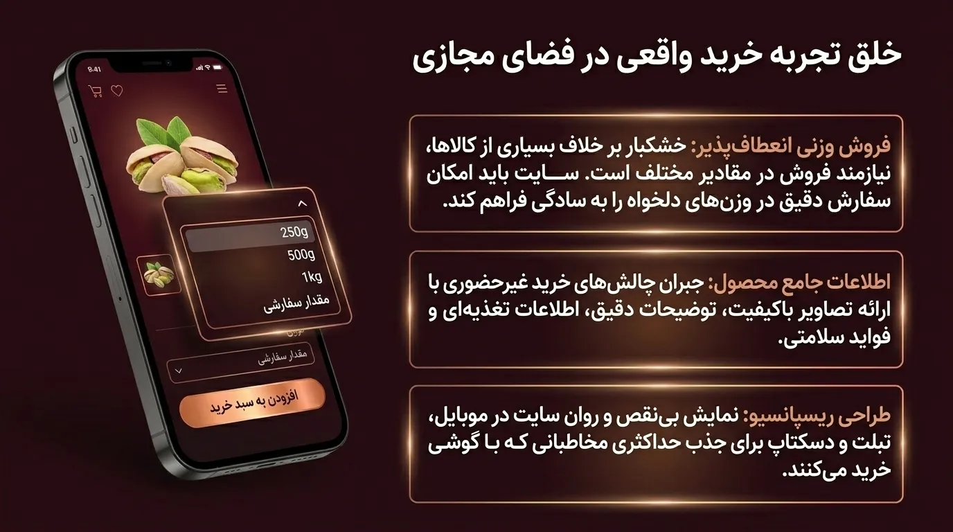 طراحی سایت آجیل و خشکبار برای نمایش و فروش محصولات