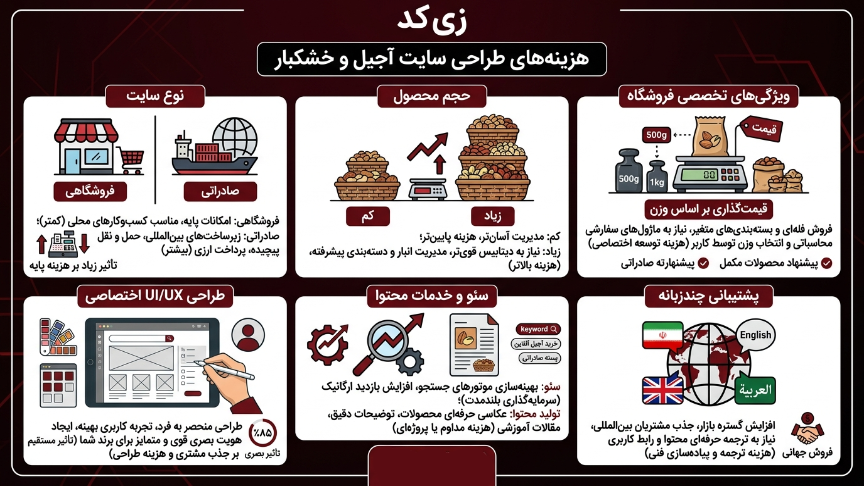 هزینه طراحی سایت آجیل و خشکبار