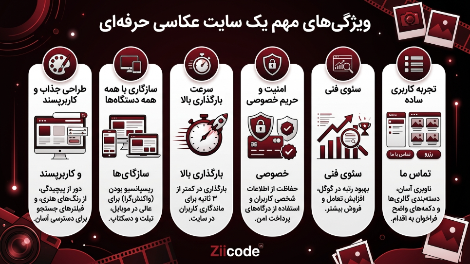 ویژگی سایت عکاسی