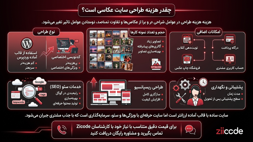 هزینه طراحی سایت عکاسی