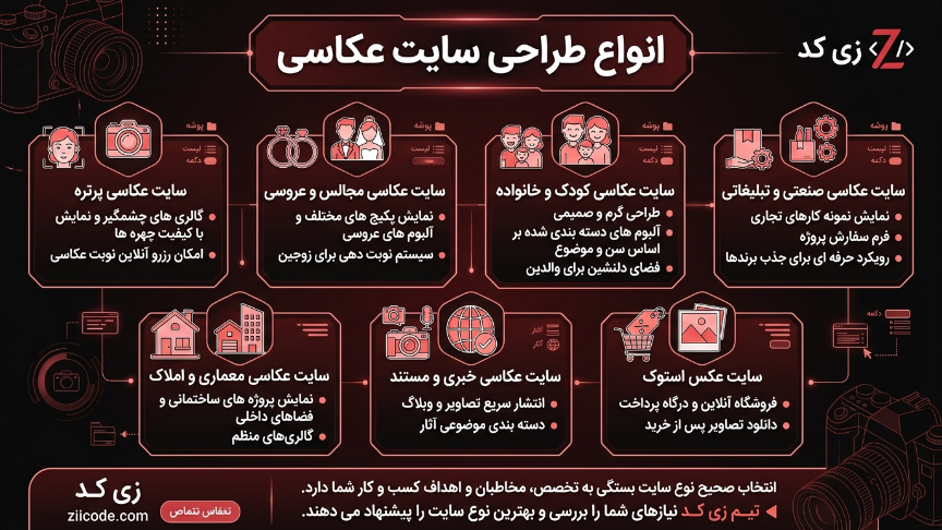 انواع طراحی سایت عکاسی