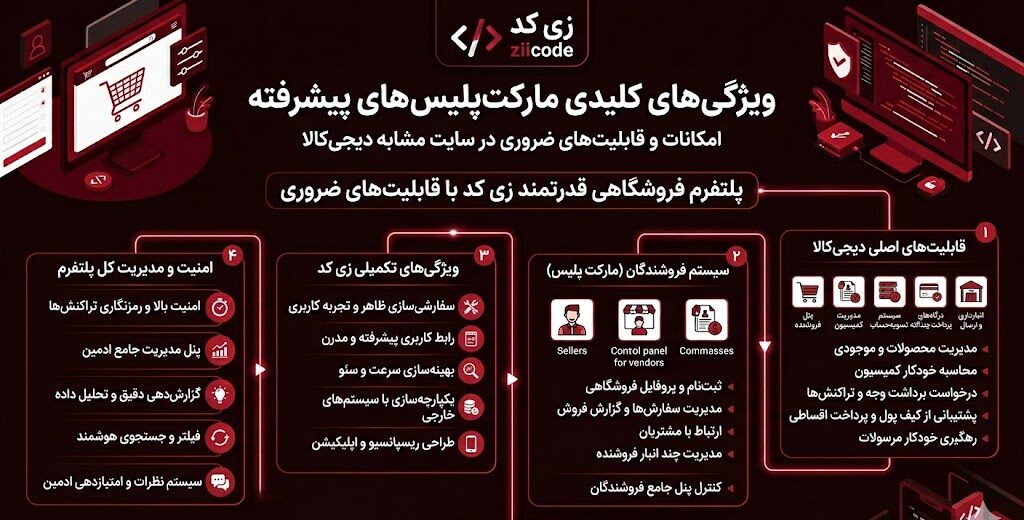 ویژگیهای طراحی سایت مشابه دیجی کالا
