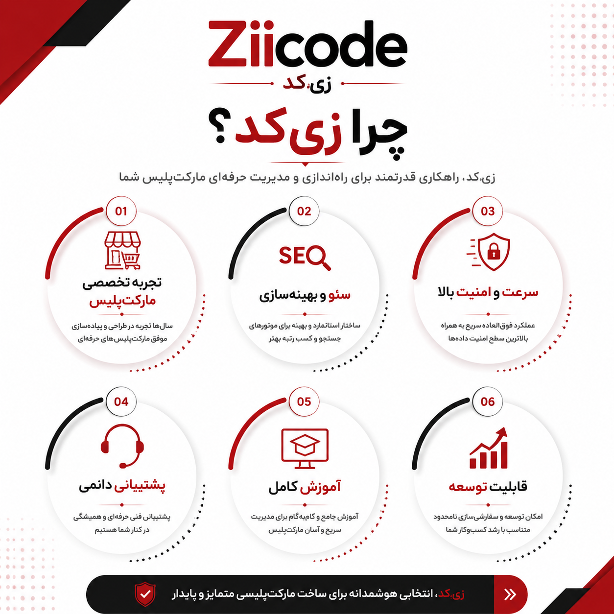 چرا زی کد