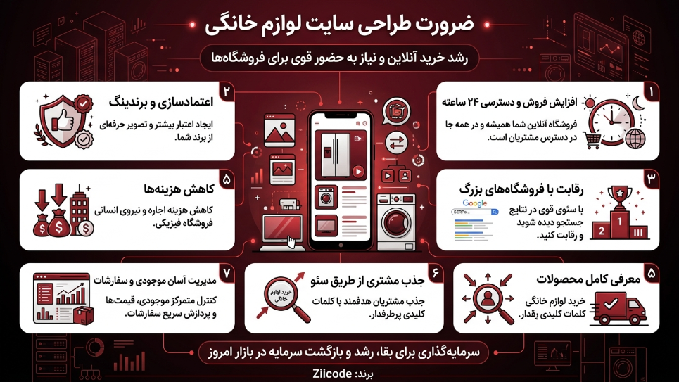 ضرورت طراحی سایت لوازم خانگی